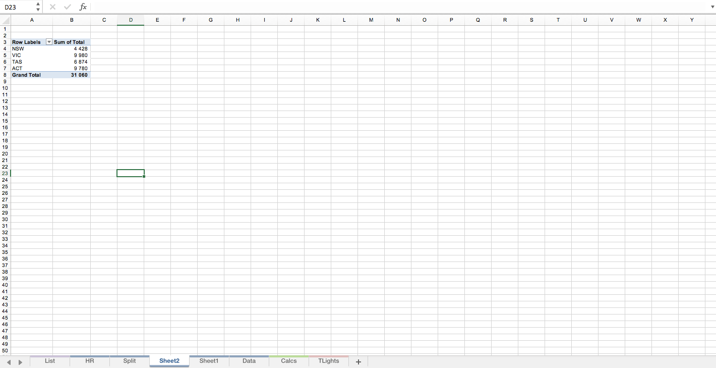 Traffic Light Excel Dashboard Eloquens