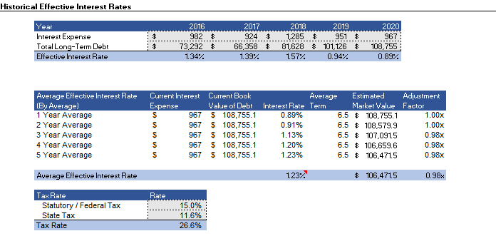 WACC Excel Calculator (Basic and Comprehensive), Beta Calculation