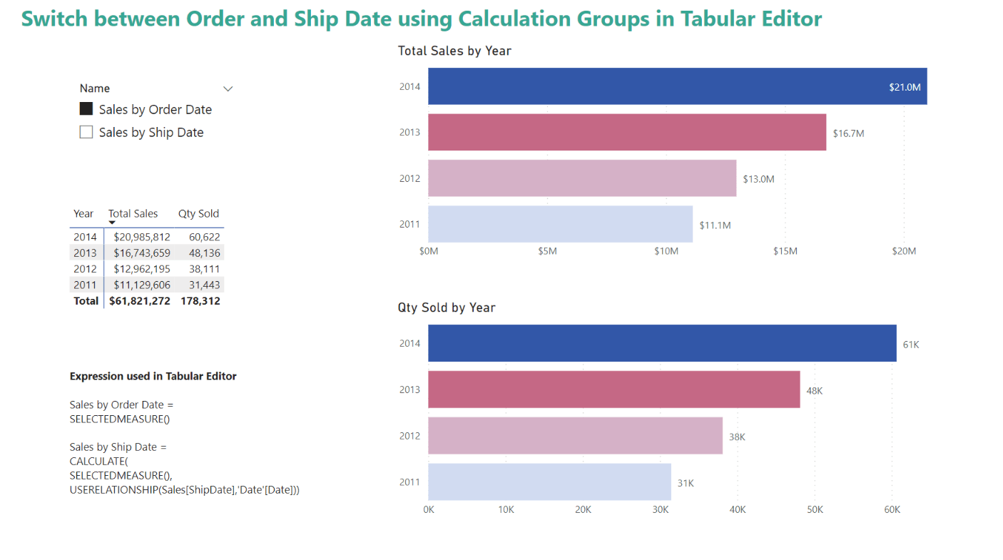 Power BI Filtering sales dates using two different dates Eloquens