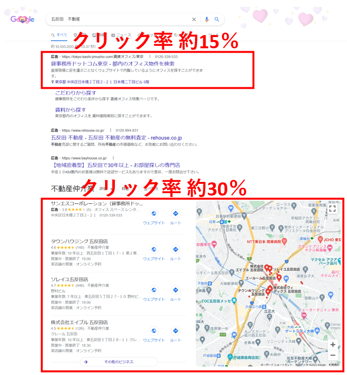 不動産会社に欠かせないWEB集客法6選選ばれるための集客術とは｜Web集客、ブランディングのお役立ちコラム