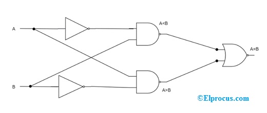 4 Bit Comparator Circuit Diagram And Truth Table