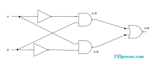 Magnitude Comparator And Digital Types Their Applications