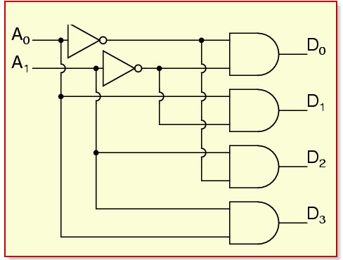 4 To 2 Encoder Truth Table And Circuit Diagram