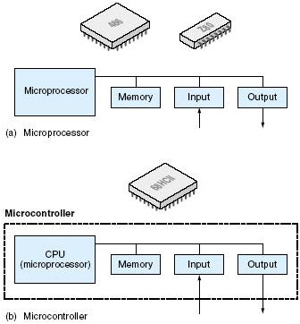 Difference Between Microprocessor and Microcontroller
