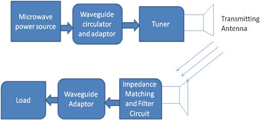 Wireless Power Transmission Project Circuit Diagram - Circuit Diagram
