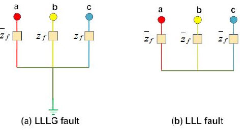 Types of Faults in Electrical Power Systems and Their Effects