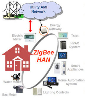 Top Electronics Project Ideas by Electronics Professionals