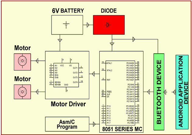 Best Basic Electronics Projects for Beginners in Engineering