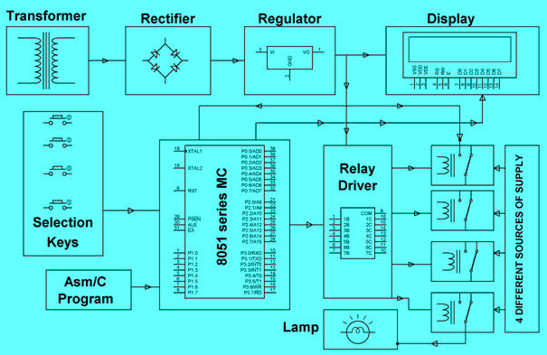 Relay Driver Circuit using IC ULN2003 with Applications