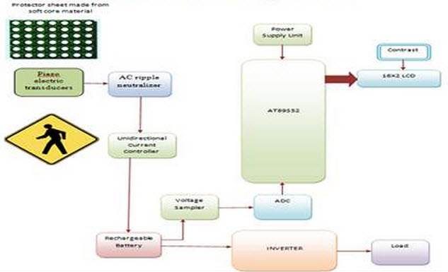 Foot Step Power Generation Using Piezoelectric Material Circuit Diagram ...