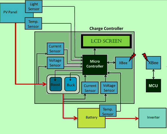 Circuit Diagram Mppt Solar Charge Controller - Circuit Diagram