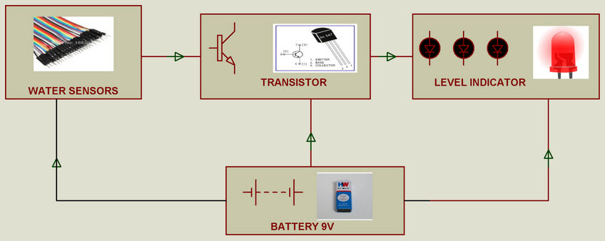 Water Level Indicator Circuit Diagram Using Microcontroller