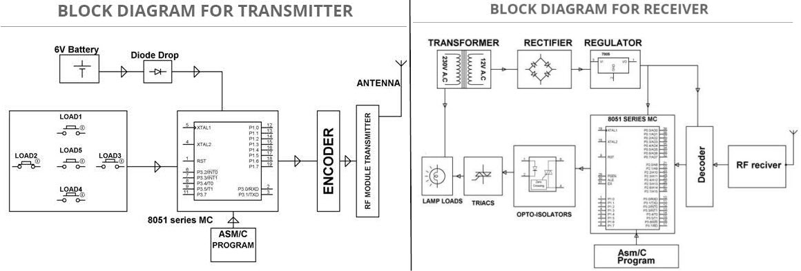 Home Automation Using Bluetooth Circuit Diagrams - Circuit Diagram