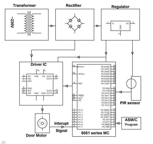 Circuit Diagram For Automatic Door Opening - Wiring Digital and Schematic