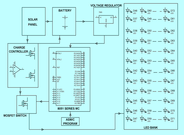 Solar Street Light Schematic Diagram - Circuit Diagram