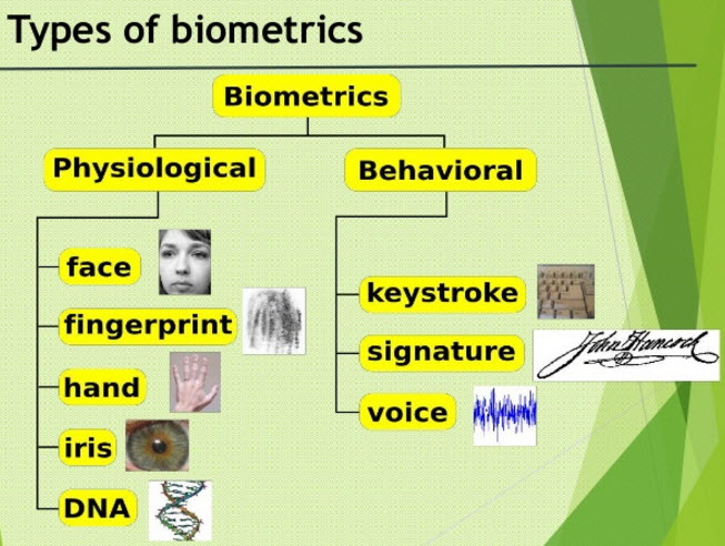 Different Types of Biometric Sensors and Its Working