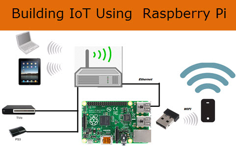 Unlock Your Iot Potential Mastering Ssh For Raspberry Pi Projects Anywhere