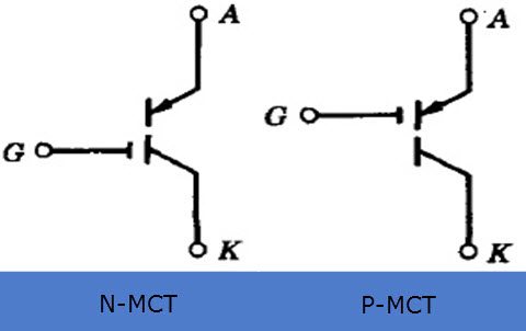 MOS Controlled Thyristor working and Applications