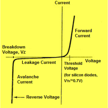 Ideal Diode Circuit and Its Characteristics - Elprocus
