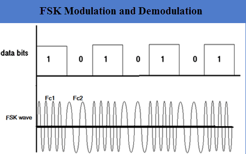fsk circuit diagram - Circuit Diagram