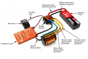 Electronic Speed Control (ESC) : Circuit, Types, Working & Its Applications