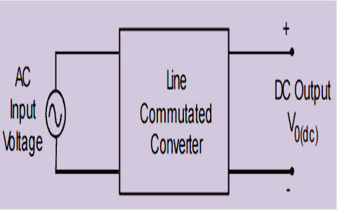Schematic Diagram Of Controlled Rectifier - Circuit Diagram