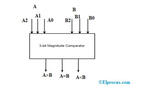 4 Bit Magnitude Comparator Logic Circuit Diagrams