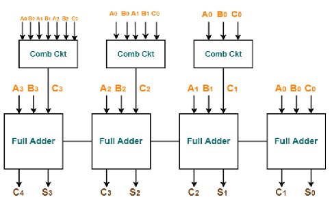 4 Bit Carry Look Ahead Adder Circuit Diagram - Circuit Diagram