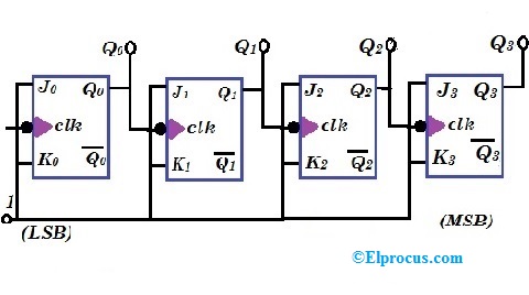 3 Bit Ripple Counter Circuit Diagram