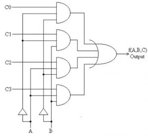Full Subtractor Circuit Diagram Using Nand Gate