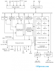 8085 Microprocessor Based Mini Projects With Circuit Diagram