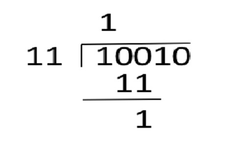 Binary Division : Algorithm, Examples, Calculator and Its Circuit