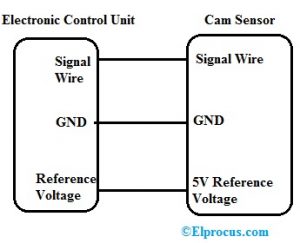 Camshaft Position Sensor : Working, Functions, Testing & Its Uses