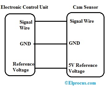 Camshaft Position Sensor : Working, Functions, Testing & Its Uses