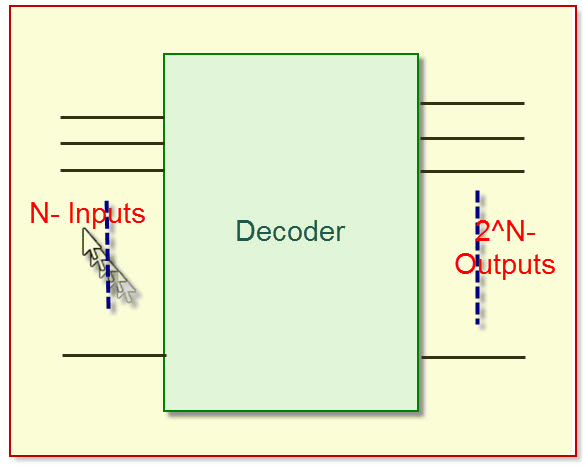 How To Design of 2 to 4 Line Decoder Circuit, Truth Table and Applications