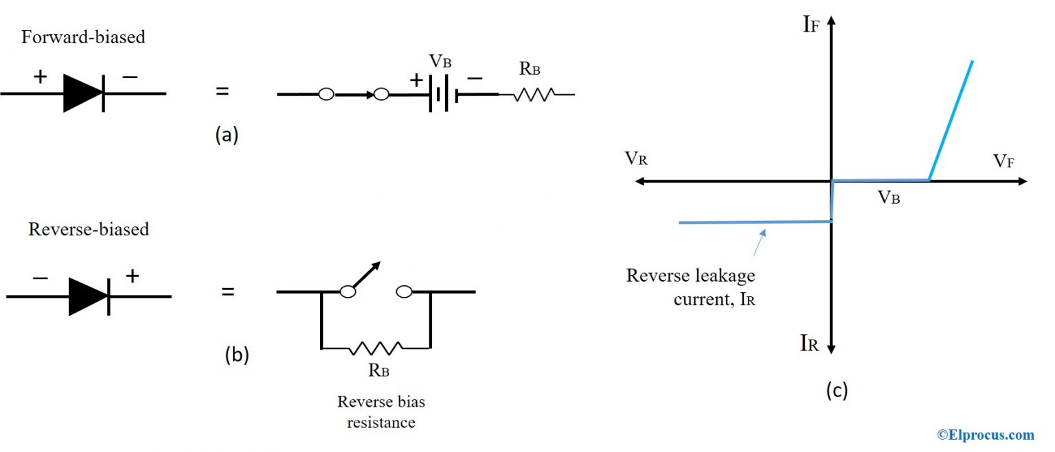 Diode Approximation Problems and Diode Models