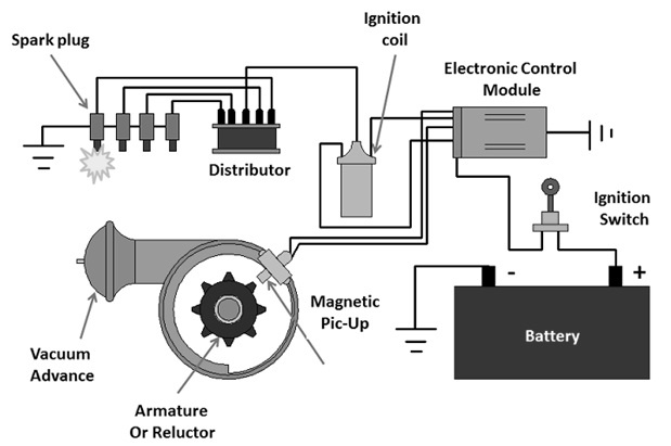 Motorcycle Ignition Systems What Are They And How Do They Work