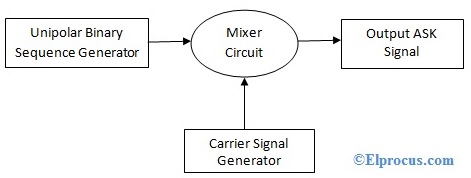 Phase Shift Keying Modulation And Demodulation Circuit Diagram