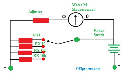 Simple Ohmmeter Circuit Diagram - Circuit Diagram