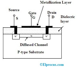 Depletion Mode MOSFET : Types, Characteristics & Its Applications