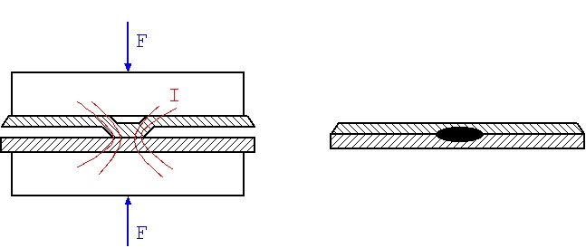 Resistance Welding Working Principle Different Types And Applicaitons