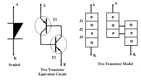 Shockley Diode : Construction, Circuit, Working & Its Applications