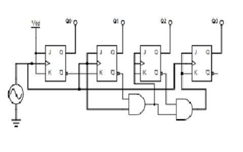Synchronous Counter Circuit Diagram - Circuit Diagram