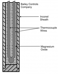 Thermocouple - Construction, Working Principle & Its Applications