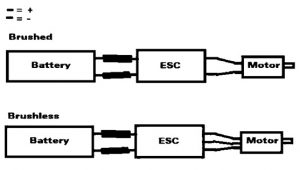 Electronic Speed Control (ESC) : Circuit, Types, Working & Its Applications