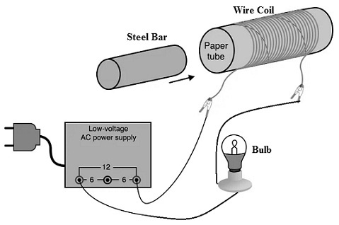 Variable Inductor Symbol