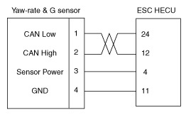 Yaw Rate Sensor : Circuit, Types, Differences & Its Applications