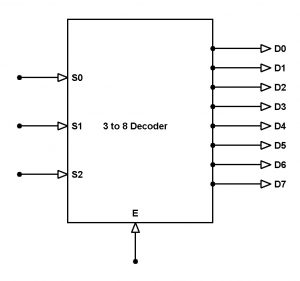 3 to 8 Line Decoder : Designing Steps & Its Applications