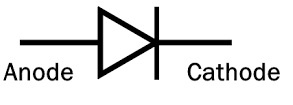 Point Contact Diode : Construction, Working and Its Applications