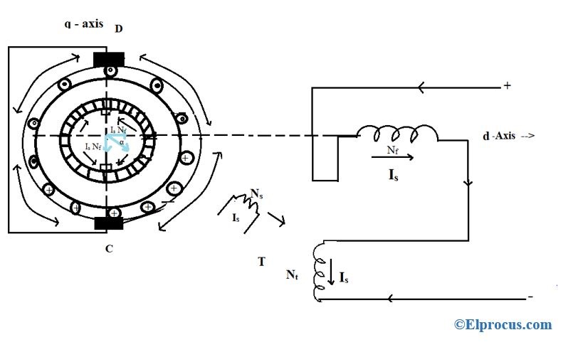 Repulsion Motor Construction, Classification and Its Applications.